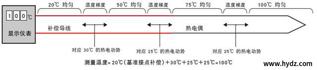 圖片關鍵詞